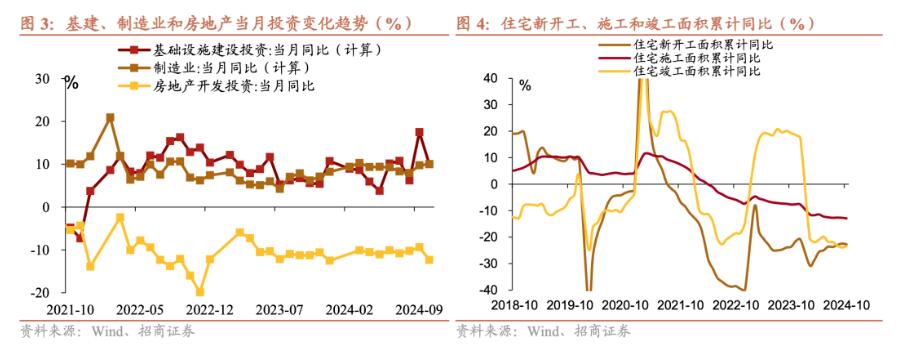 招商证券张静静：消费因何跳升？-第3张图片