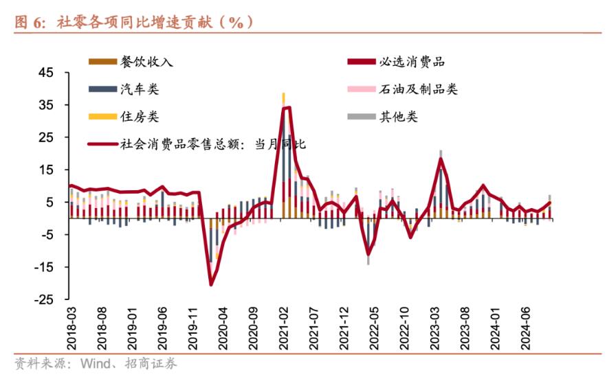 招商证券张静静：消费因何跳升？-第5张图片