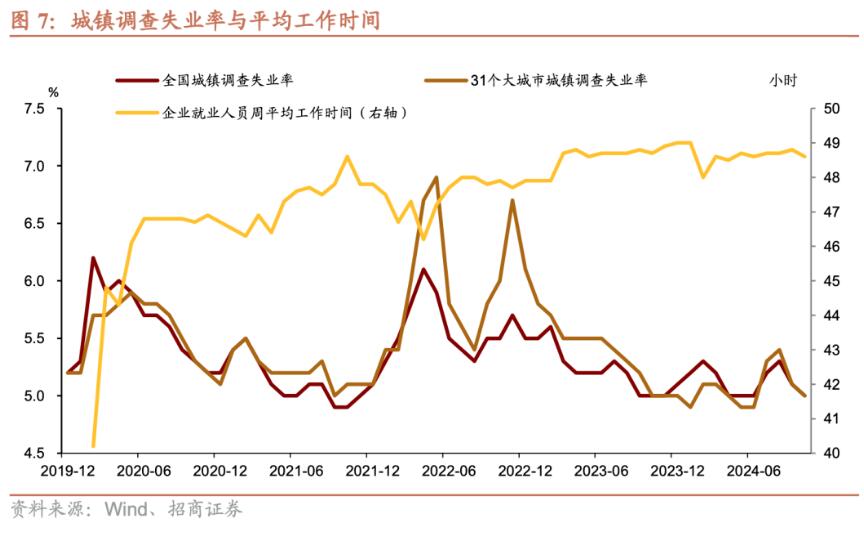 招商证券张静静：消费因何跳升？-第6张图片