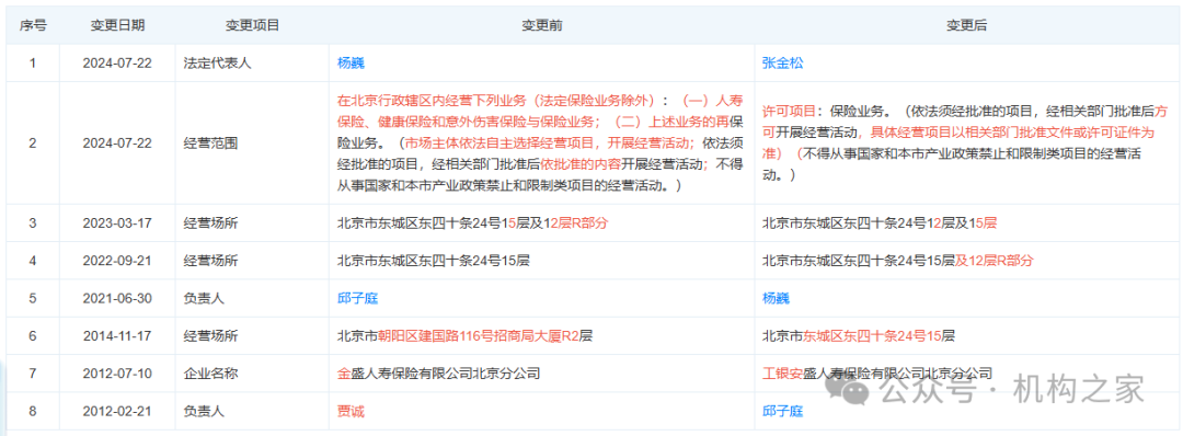 工银安盛人寿女副总被查，31年工行系统生涯终结！分公司前一把手去年亦落马-第4张图片