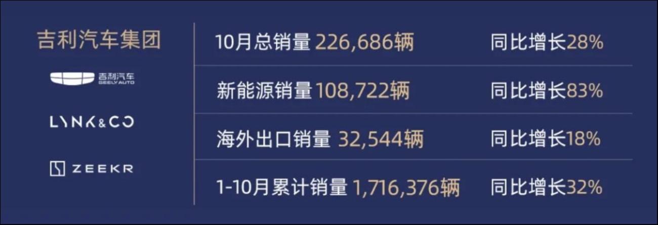 极氪、领克战略整合，吉利在下一盘什么棋？-第3张图片
