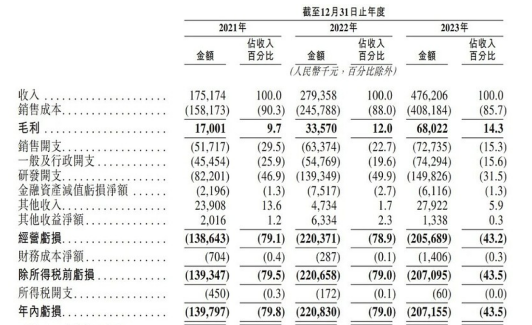 上市容易上车难，佑驾创新盈利压力未减，多名股东减持套现-第1张图片