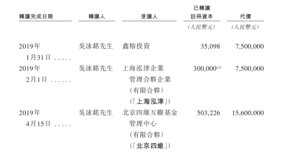 上市容易上车难，佑驾创新盈利压力未减，多名股东减持套现-第2张图片