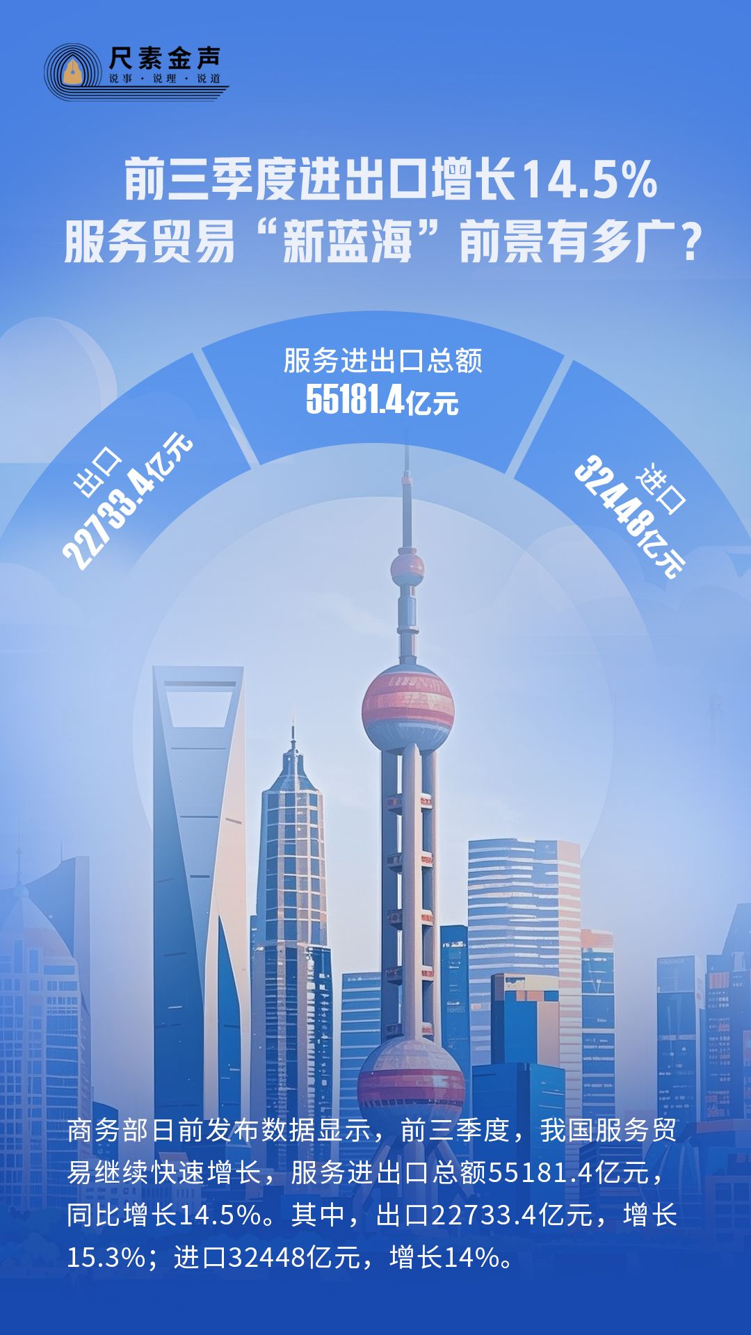 尺素金声丨前三季度进出口增长14.5%，服务贸易“新蓝海”前景有多广？-第2张图片
