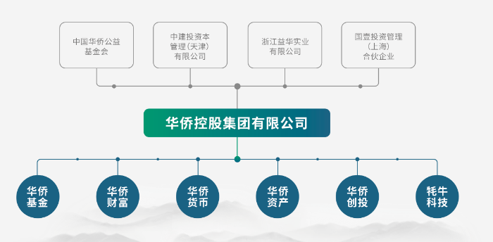 5吨多黄金“蒸发”？浙江富豪出逃，有员工投了上千万，已倾家荡产-第1张图片