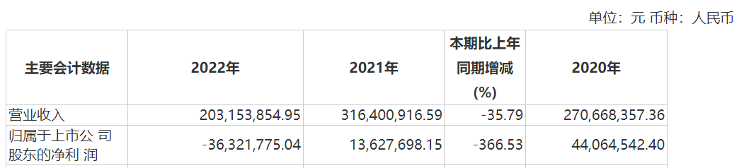 资本风云丨业绩持续亏损、涉嫌财务造假，力源科技沈万中取保候审-第5张图片