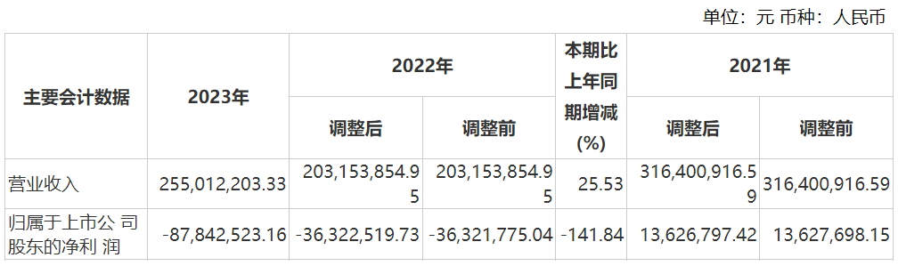 资本风云丨业绩持续亏损、涉嫌财务造假，力源科技沈万中取保候审-第6张图片