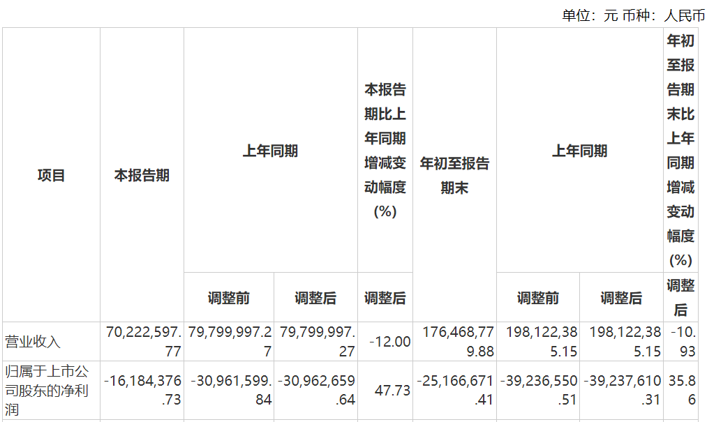 资本风云丨业绩持续亏损、涉嫌财务造假，力源科技沈万中取保候审-第7张图片