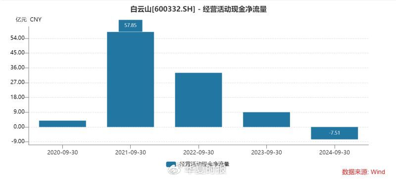 白云山净利润“凉凉”：王老吉、金戈双拳难敌市场冲击-第5张图片
