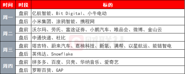 环球下周看点：英伟达和一大批中概股财报来袭 特朗普2.0持续扰动市场-第1张图片