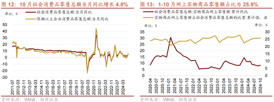 招商策略：A股未来两年出现大级别趋势的概率进一步加大-第9张图片