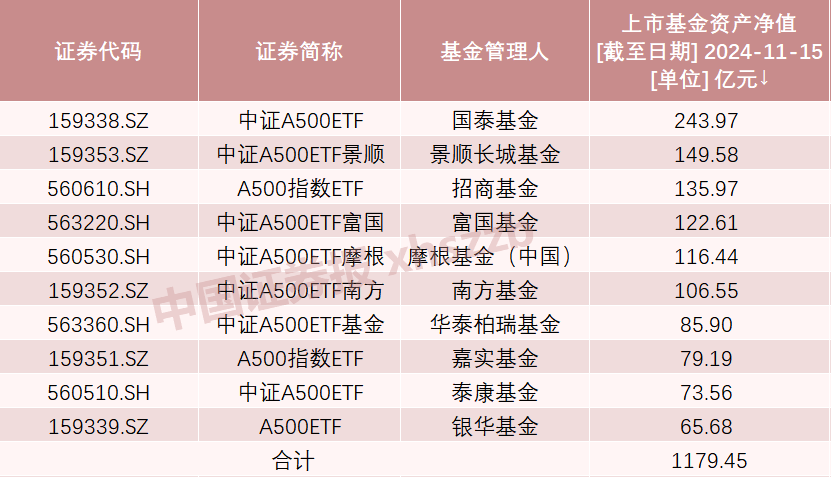 A股新纪录！2100亿资金火速集结-第4张图片