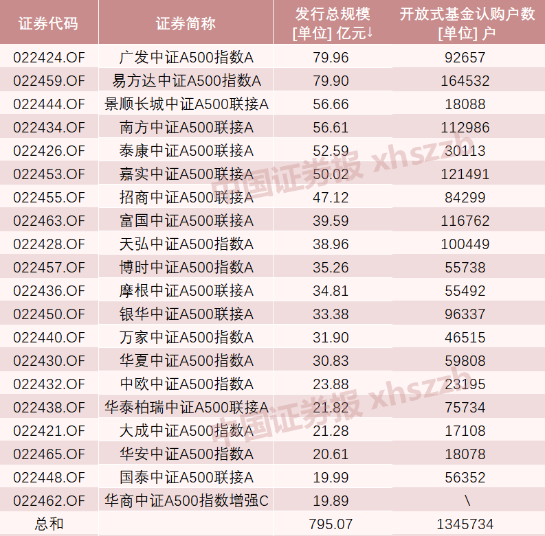 A股新纪录！2100亿资金火速集结-第5张图片