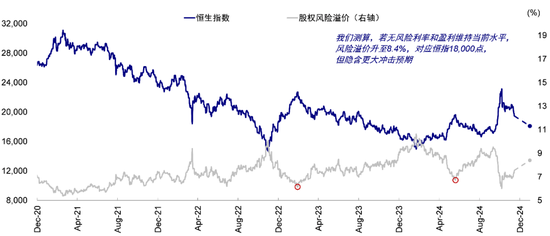 中金：港股回调后的前景如何？-第4张图片