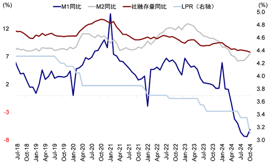 中金：港股回调后的前景如何？-第10张图片