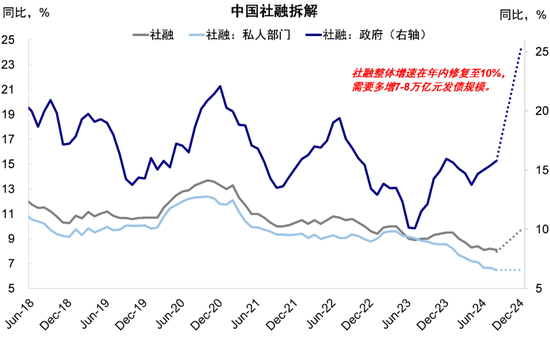 中金：港股回调后的前景如何？-第11张图片
