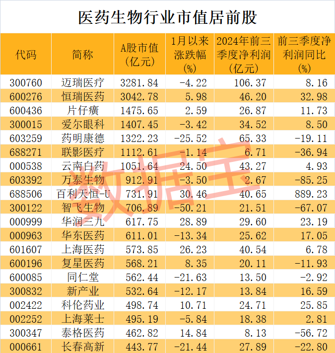 医药股爆出大利好！高研发+高增长潜力股仅23只-第1张图片
