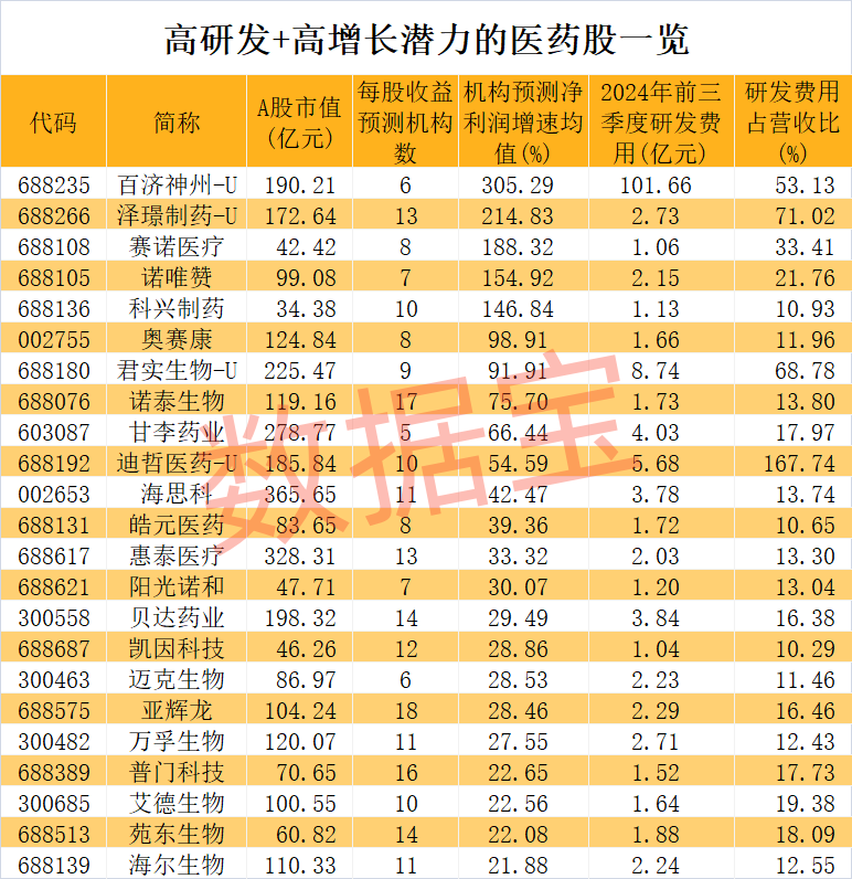 医药股爆出大利好！高研发+高增长潜力股仅23只-第2张图片