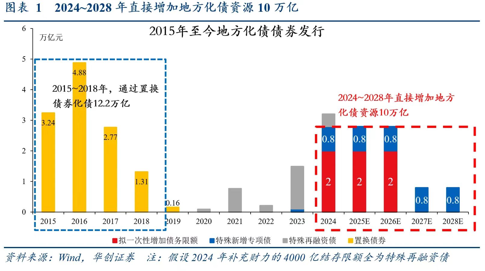 化债另一面：遏制隐性债务同样关键，强化监管和制度改革并重-第1张图片
