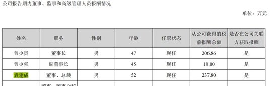 翰宇药业前总裁被判3年半，与“胡润富豪”共事16年！-第3张图片