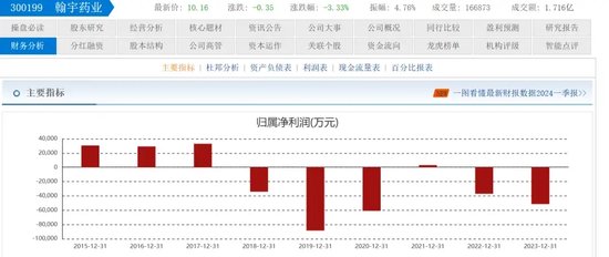 翰宇药业前总裁被判3年半，与“胡润富豪”共事16年！-第4张图片
