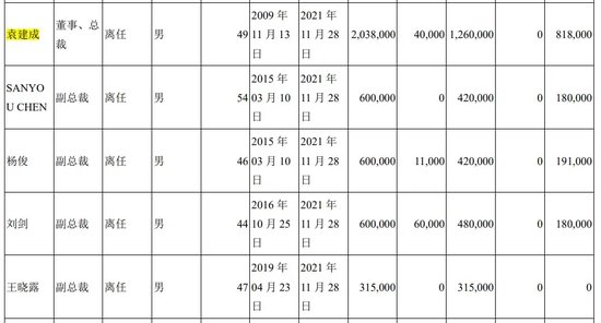 翰宇药业前总裁被判3年半，与“胡润富豪”共事16年！-第5张图片