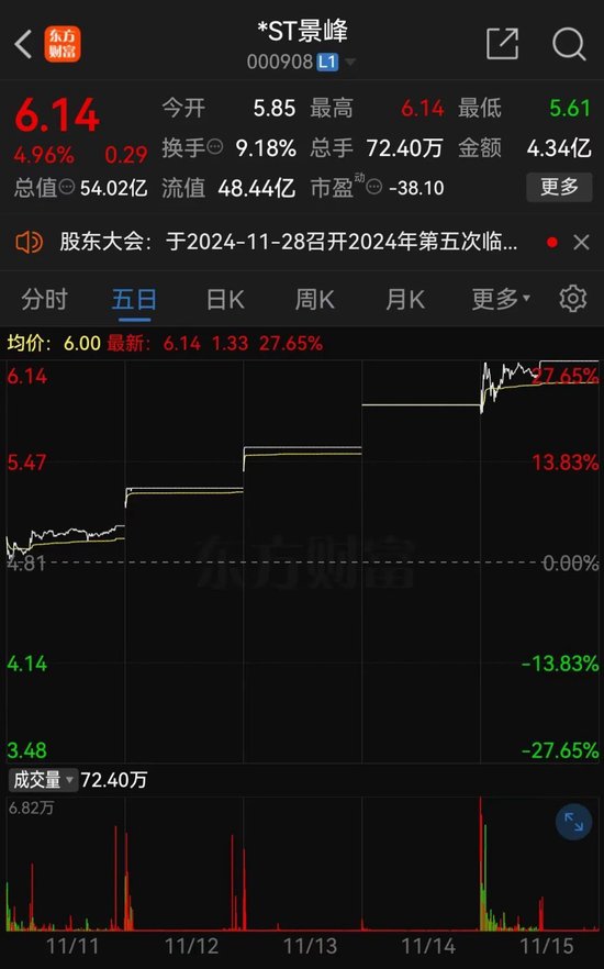 *ST景峰11月18日停牌核查，股价异动再次引发深交所重点监控-第1张图片