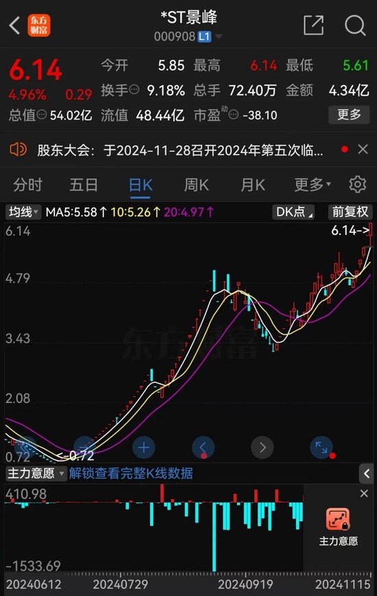 *ST景峰11月18日停牌核查，股价异动再次引发深交所重点监控-第4张图片