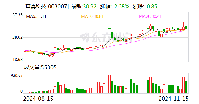 直真科技：向特定对象发行股票申请获得深交所受理-第1张图片