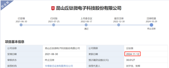 IPO过会逾2年终止注册！实控人100%控股-第1张图片