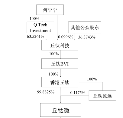 IPO过会逾2年终止注册！实控人100%控股-第3张图片