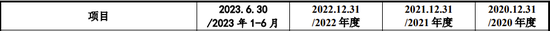 IPO过会逾2年终止注册！实控人100%控股-第4张图片