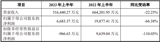 IPO过会逾2年终止注册！实控人100%控股-第7张图片