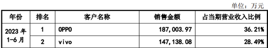 IPO过会逾2年终止注册！实控人100%控股-第8张图片