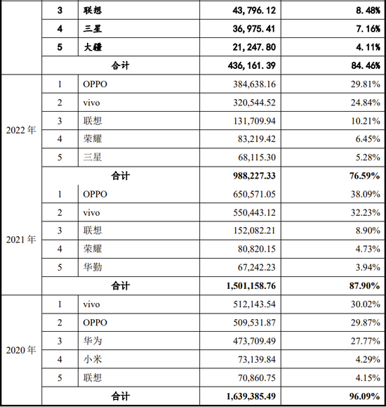 IPO过会逾2年终止注册！实控人100%控股-第9张图片