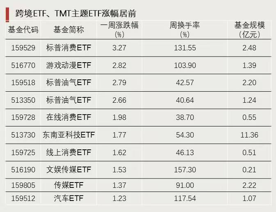 资金强势入驻！-第1张图片
