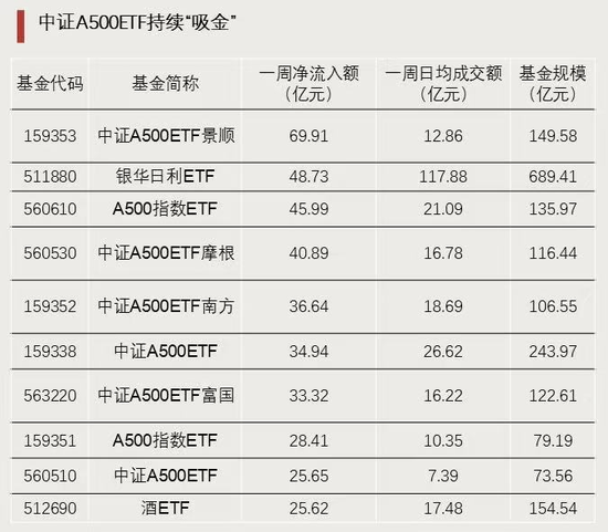 资金强势入驻！-第4张图片