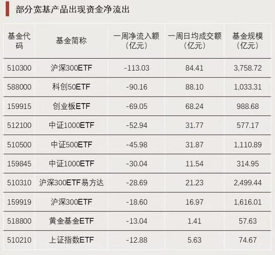 资金强势入驻！-第5张图片