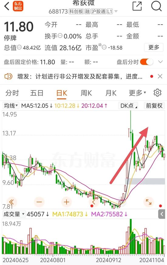 明日复牌！芯片细分龙头股，收购方案公布-第5张图片