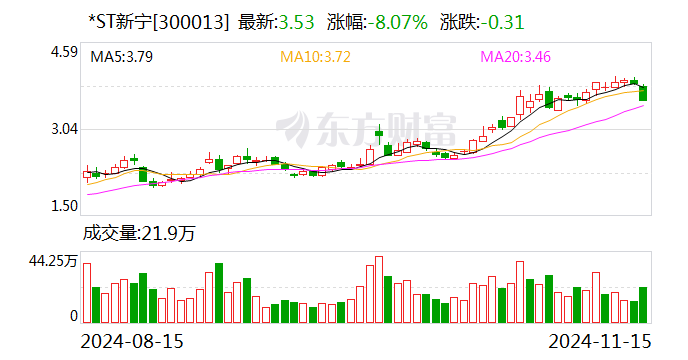 *ST新宁：申请向特定对象发行股票获得深圳证券交易所上市审核中心审核通过-第1张图片