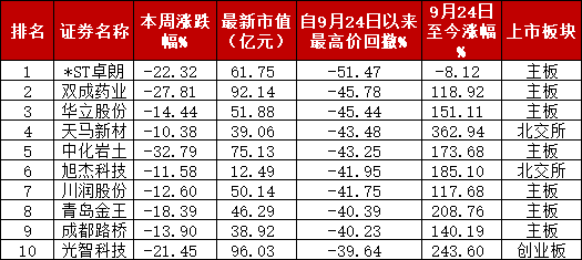 A股“妖风散”？疯狂过后，该如何寻找真正的“大而美”、“小而美”？-第2张图片