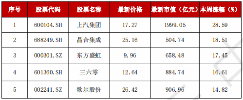 A股“妖风散”？疯狂过后，该如何寻找真正的“大而美”、“小而美”？-第3张图片