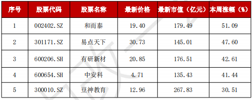 A股“妖风散”？疯狂过后，该如何寻找真正的“大而美”、“小而美”？-第4张图片