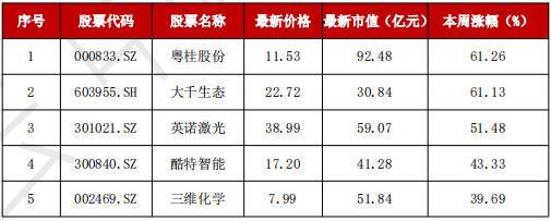 A股“妖风散”？疯狂过后，该如何寻找真正的“大而美”、“小而美”？-第5张图片