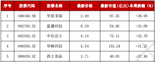 A股“妖风散”？疯狂过后，该如何寻找真正的“大而美”、“小而美”？-第6张图片