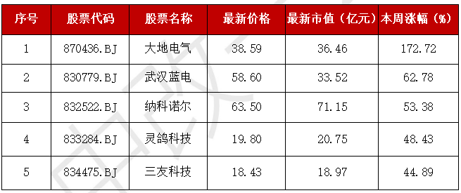 A股“妖风散”？疯狂过后，该如何寻找真正的“大而美”、“小而美”？-第7张图片