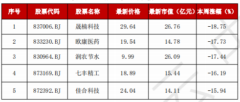 A股“妖风散”？疯狂过后，该如何寻找真正的“大而美”、“小而美”？-第8张图片