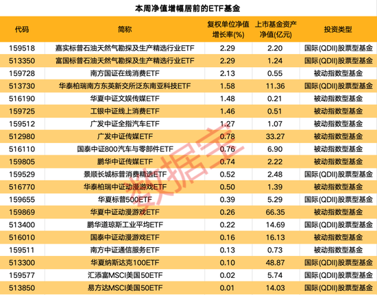 一周净流入逾300亿元！这类基金大受追捧-第1张图片