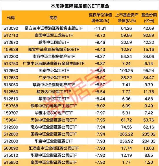 一周净流入逾300亿元！这类基金大受追捧-第2张图片