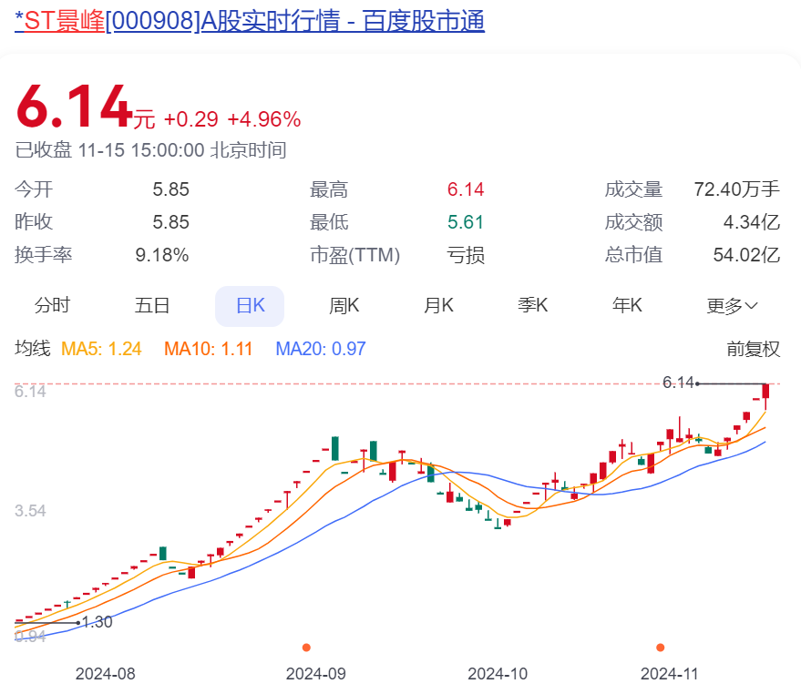 突发公告：停牌核查！股价暴涨752%，被重点监控！公司连亏5年，因付不起188万元家具款破产预重整-第3张图片